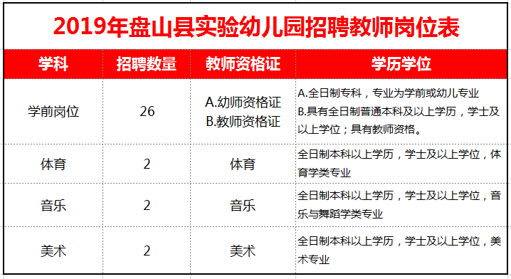 2019盤山縣實(shí)驗(yàn)幼兒園招聘教師32名！（附崗位表）